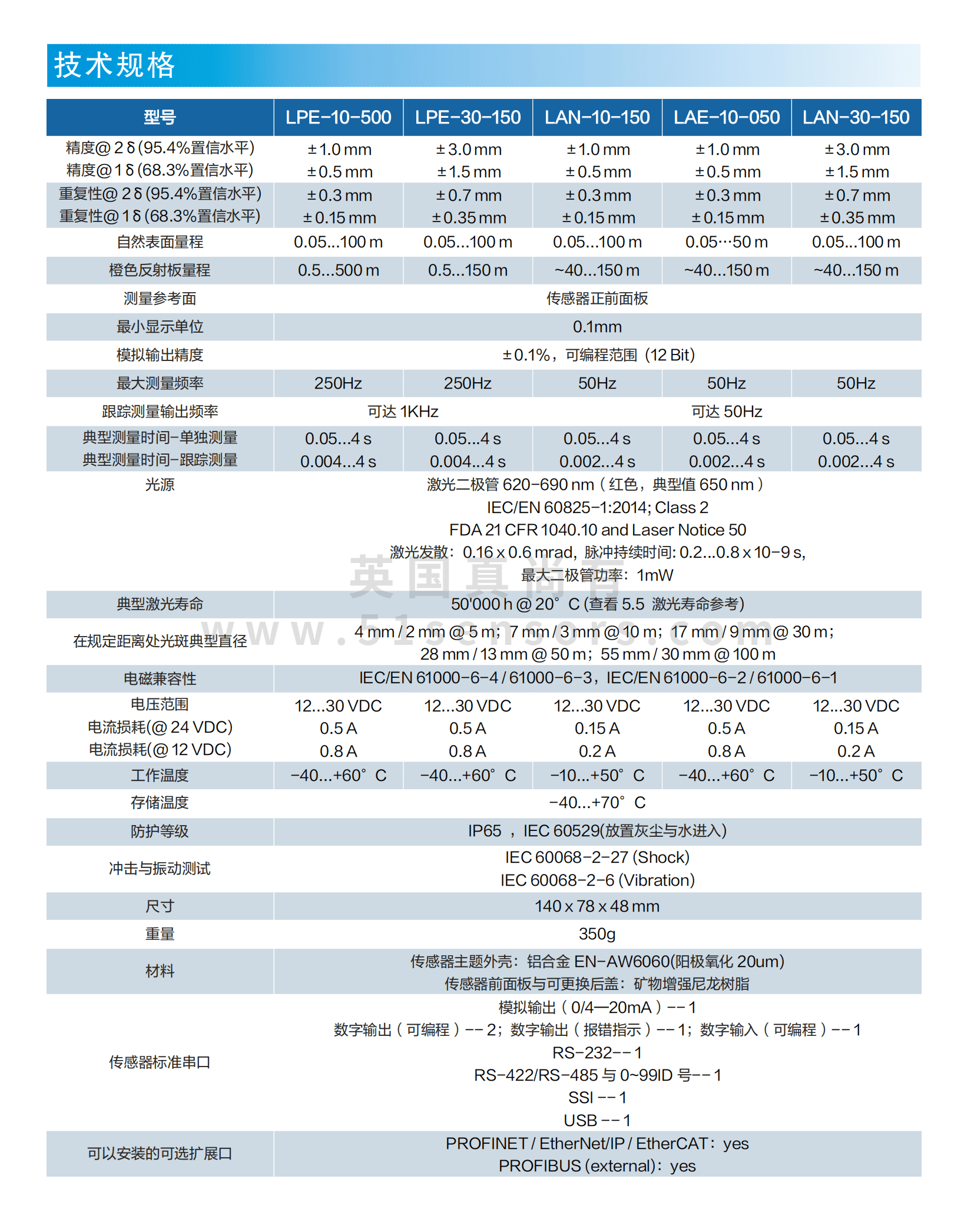 激光测距传感器LCJ系列参数表